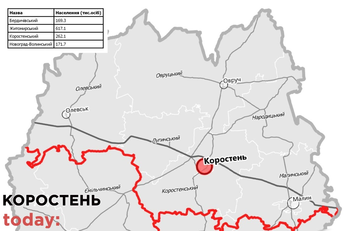 Коростень стане центром одного з чотирьох районів Житомирської області, – Кабмін