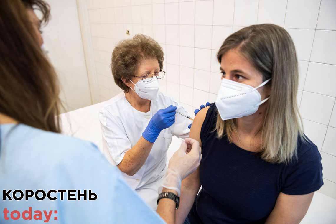 Чи готові жителі Житомирщини робити щеплення від коронавірусу та чи довіряють вакцині. ОПИТУВАННЯ