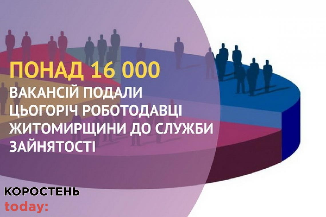 Олевська - одна з громад області, де вакансії щодо робіт заповнюються найшвидше