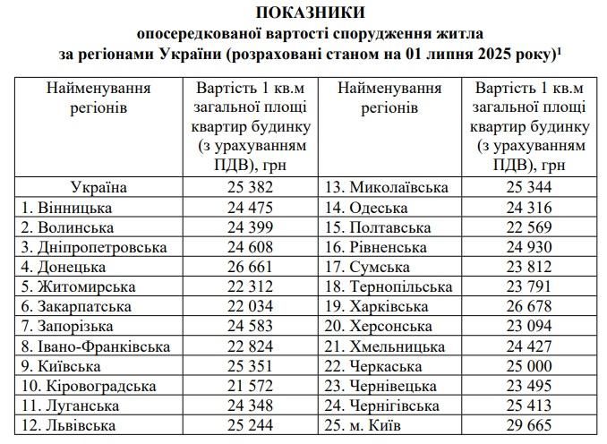 bydzhiobl170725 1