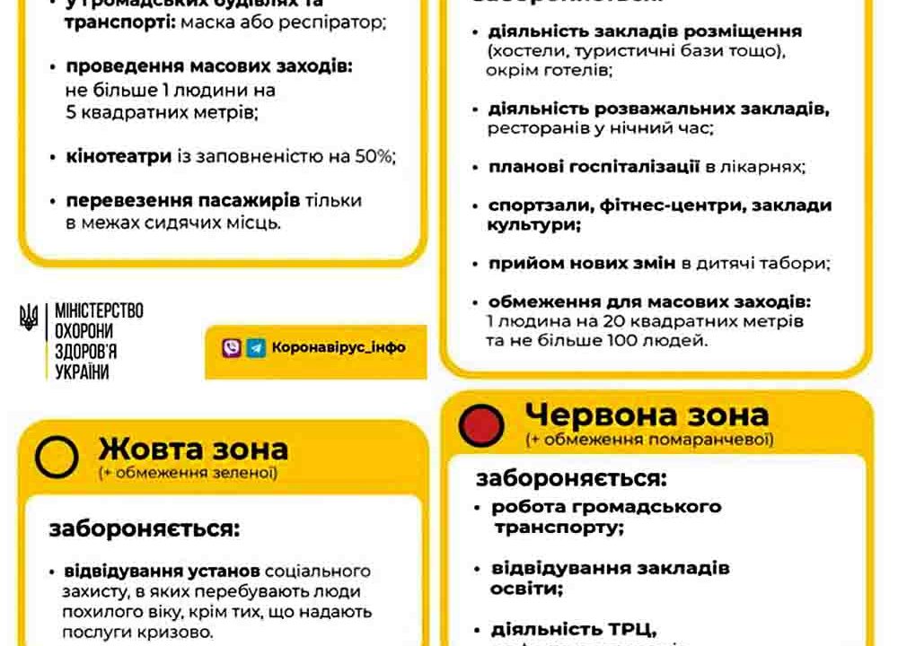 Коростень залишився у “помаранчевій зоні” карантинних обмежень