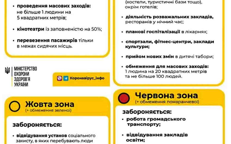 Коростень залишився у “помаранчевій зоні” карантинних обмежень