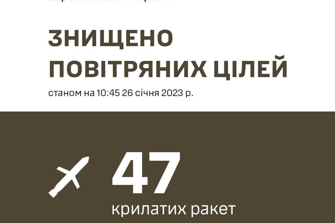 Росія випустила по Україні 55 ракет, більшість збили сили ППО, – Залужний