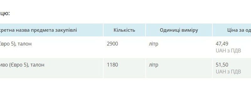 Скільки за літр пального для “власних” потреб заплатить влада Коростеня