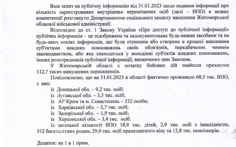 У Коростені проживає близько 3 тисяч переселенців