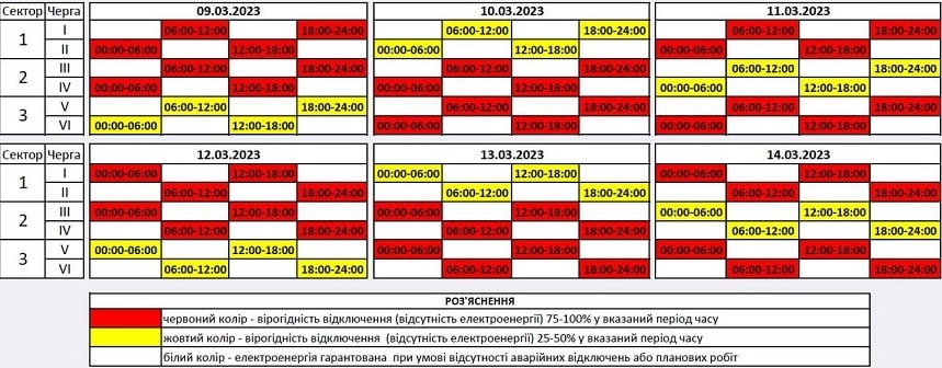 У Житомирській області знову запроваджують графіки погодинних відключень світла