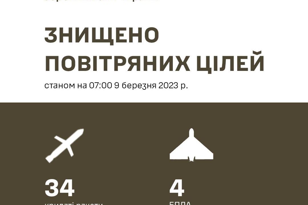 Росія випустила по Україні 81 ракету, в тому числі 6 “Кинджалів” – Залужний