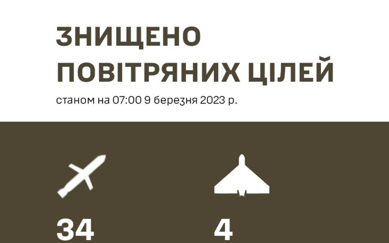 Росія випустила по Україні 81 ракету, в тому числі 6 “Кинджалів” – Залужний