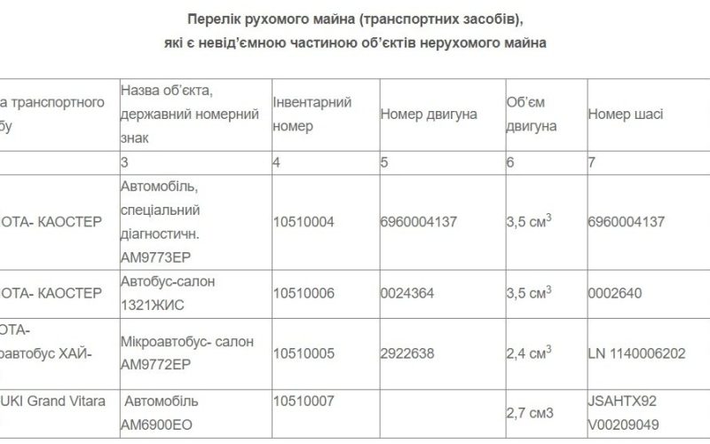 Міська влада хоче прийняти у комунальну власність Коростенської громади діагностичний центр