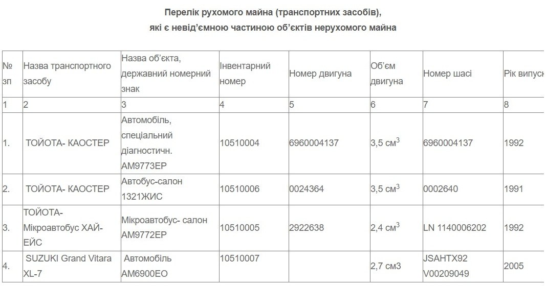 Міська влада хоче прийняти у комунальну власність Коростенської громади діагностичний центр