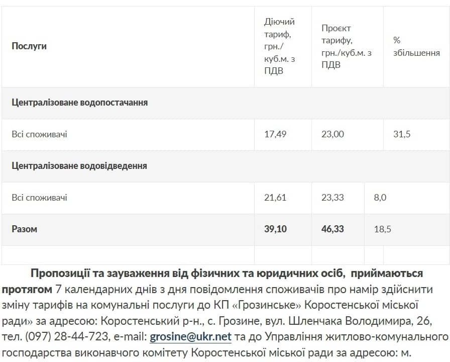 У жителів села Грозине тариф на водопостачання збільшиться