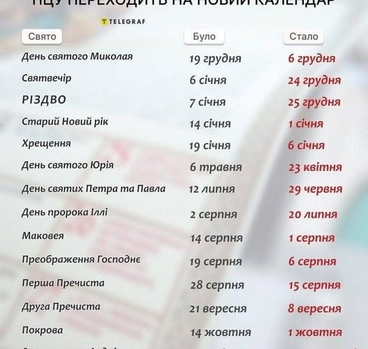 Православна Церква України з 1 вересня перейде на новий календар
