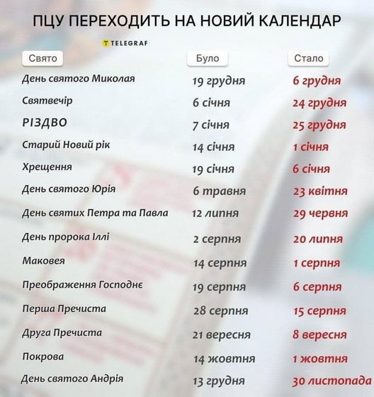 Православна Церква України з 1 вересня перейде на новий календар