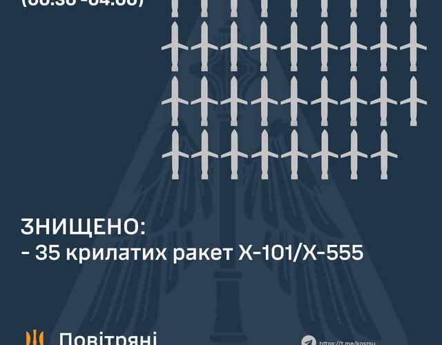 На Житомирщині під час тривоги було чути вибухи
