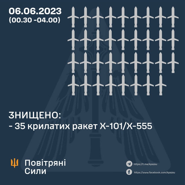 На Житомирщині під час тривоги було чути вибухи