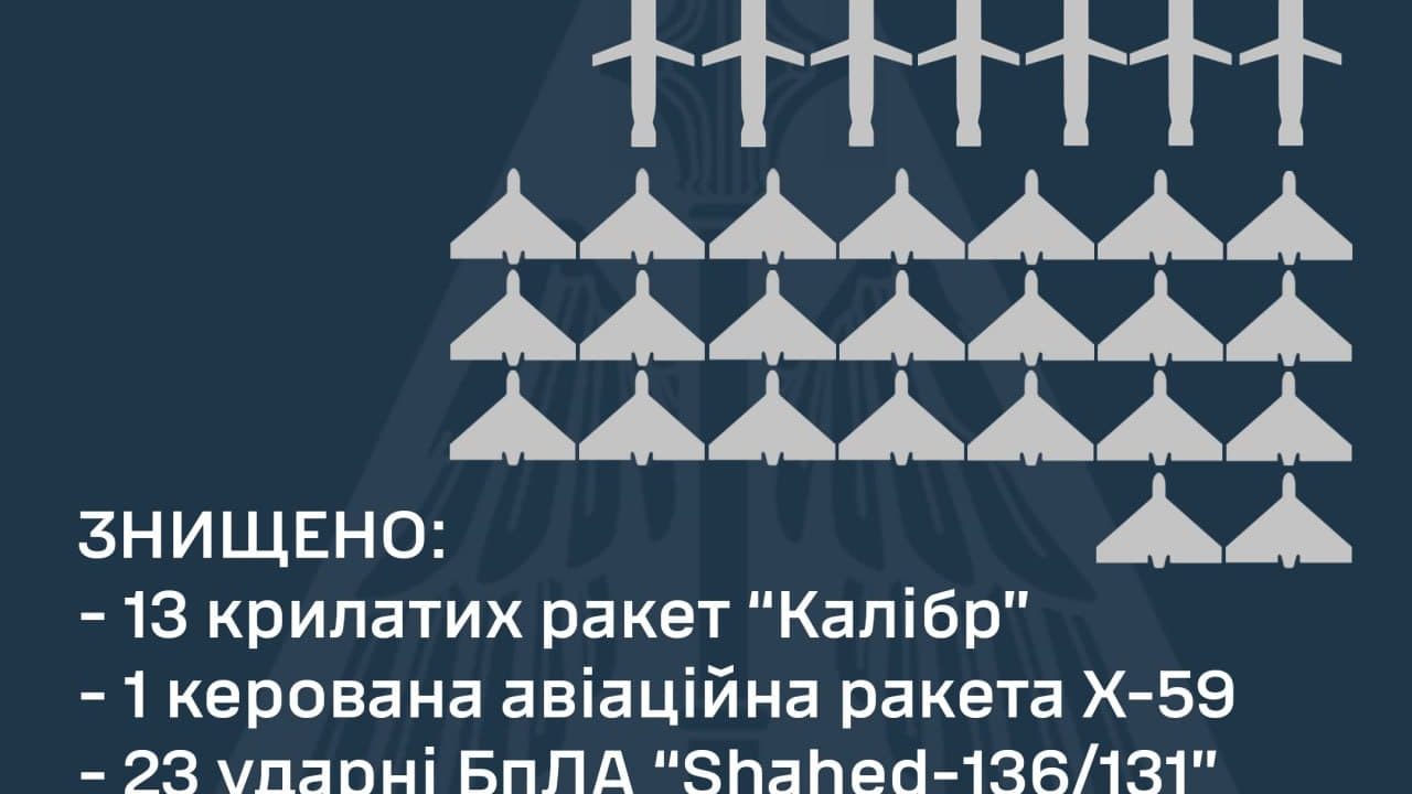 “Калібри”, “Онікси”, Х-22 і дрони: у ЗСУ розповіли про масовану нічну атаку
