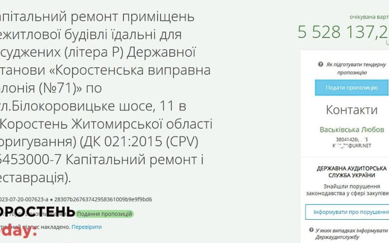 У коростенській колонії за понад 5 млн грн хочуть відремонтувати їдальню