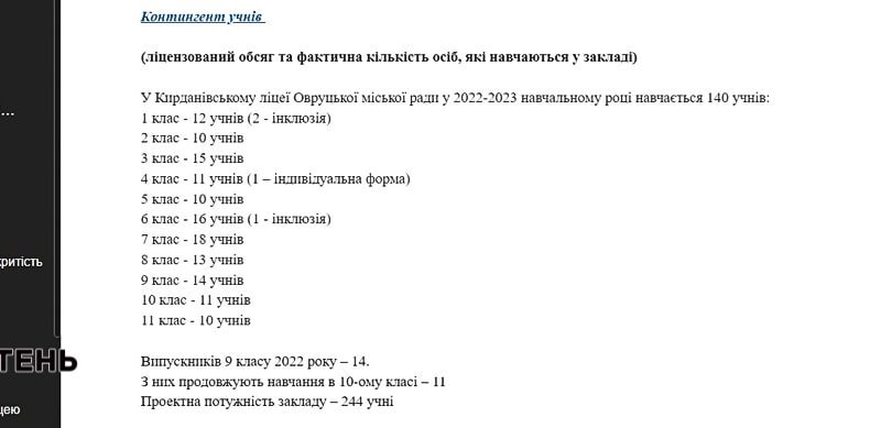 В Овруцькому ліцеї, де навчається 140 учнів, робитимуть ремонт на суму 126 млн грн