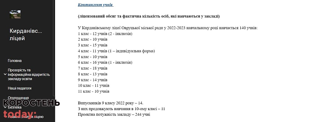 В Овруцькому ліцеї, де навчається 140 учнів, робитимуть ремонт на суму 126 млн грн