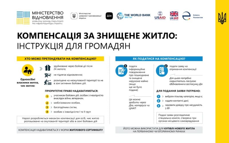 У “Дії” почали приймати заявки на компенсацію за зруйноване житло: що потрібно