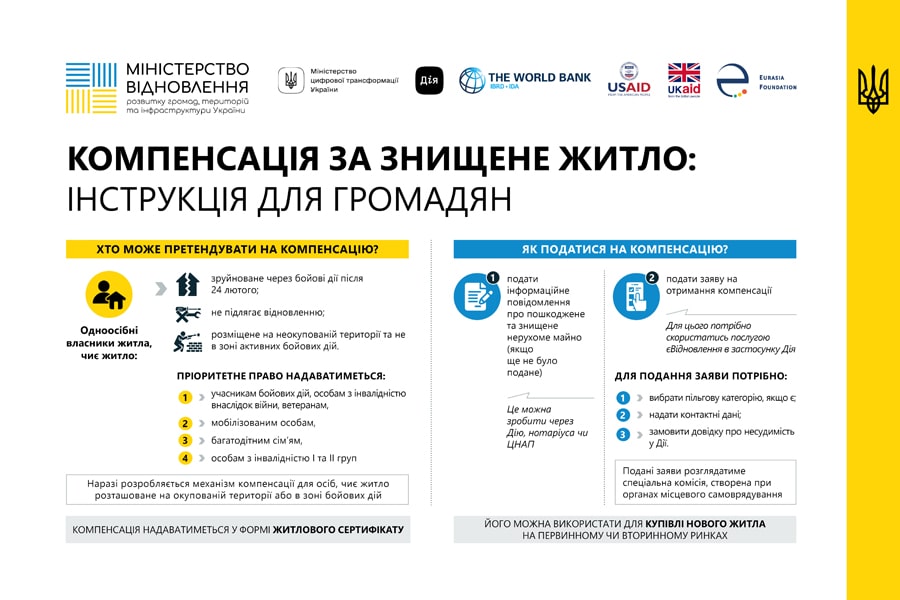У “Дії” почали приймати заявки на компенсацію за зруйноване житло: що потрібно