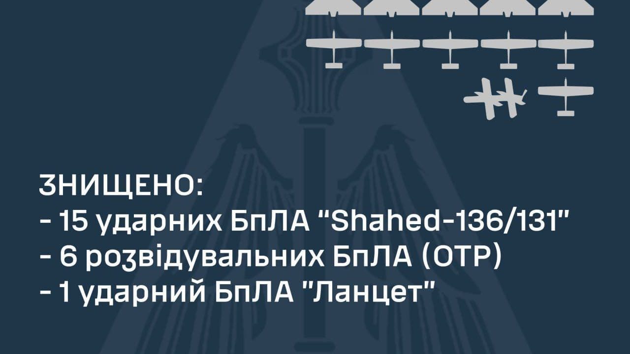 Вночі інфраструктуру Житомирської області атакували дрони: через уламки сталася пожежа, без жертв