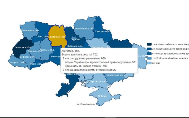 Більше 700 людей з Житомирської області потрапили до Держреєстру корупціонерів