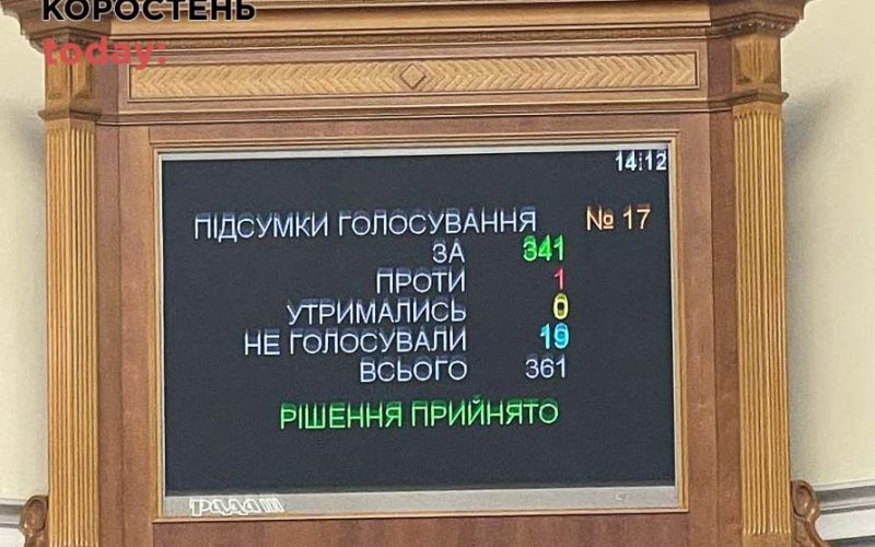 Рада схвалила виправлений закон про е-декларування: реєстр відкриють відразу