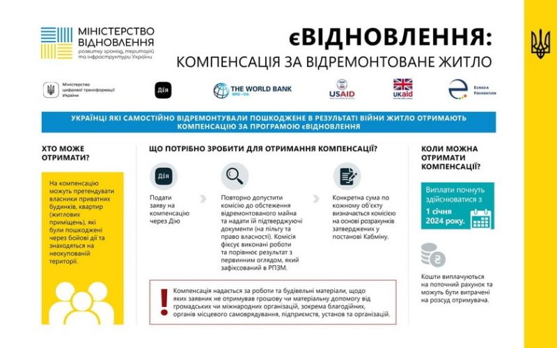 Українцям повернуть гроші за вже зроблені ремонти зруйнованих війною квартир