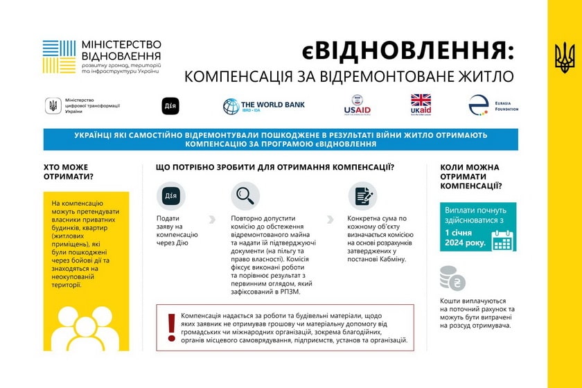 Українцям повернуть гроші за вже зроблені ремонти зруйнованих війною квартир