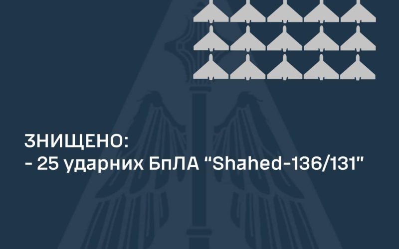Рано зранку над Житомирщиною сили ППО збили шахеди