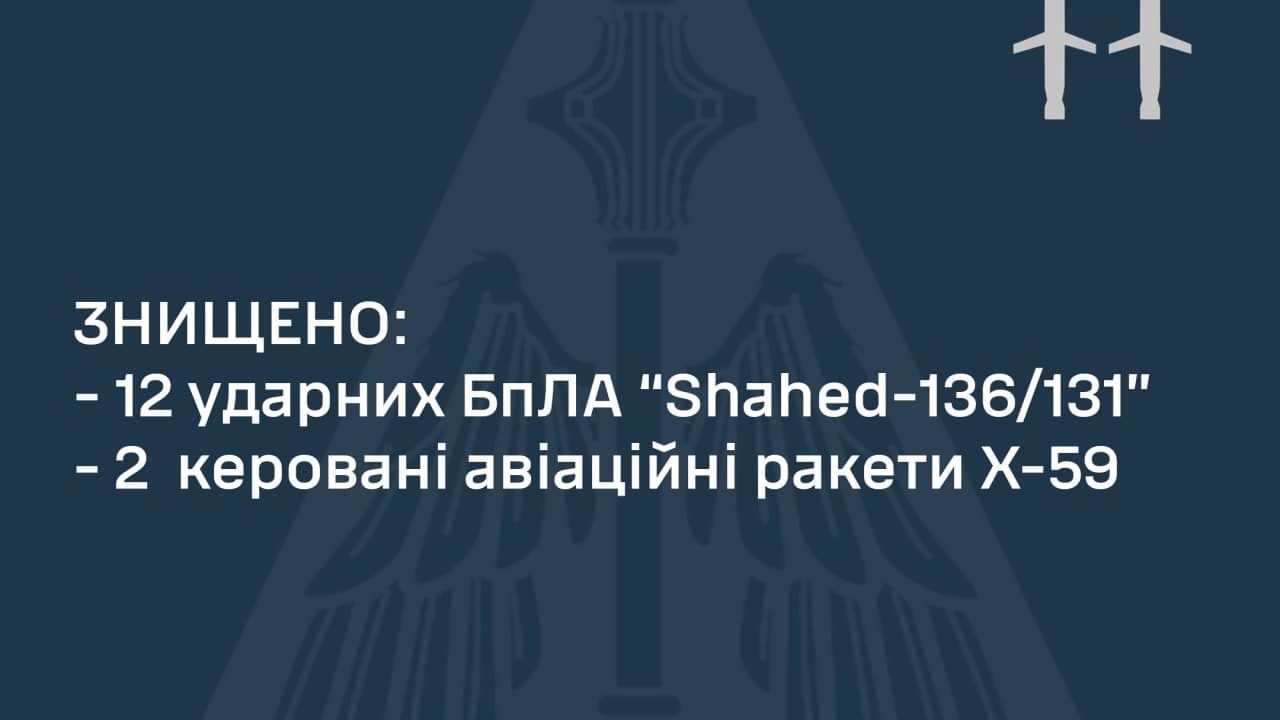 На Житомирщині вночі працювала ППО