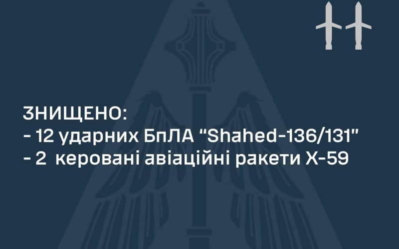 На Житомирщині вночі працювала ППО