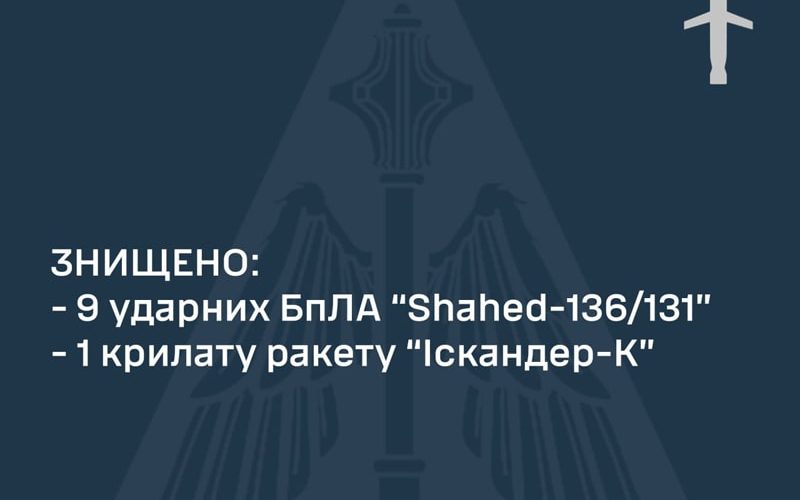 Нічна атака по Україні: група “Шахедів” була зафіксована біля Коростеня