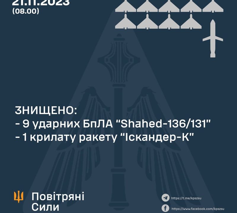 Нічна атака по Україні: група “Шахедів” була зафіксована біля Коростеня