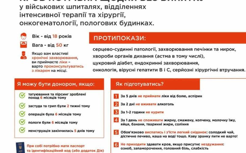 Жителів Коростенської громади запрошують стати донорами крові