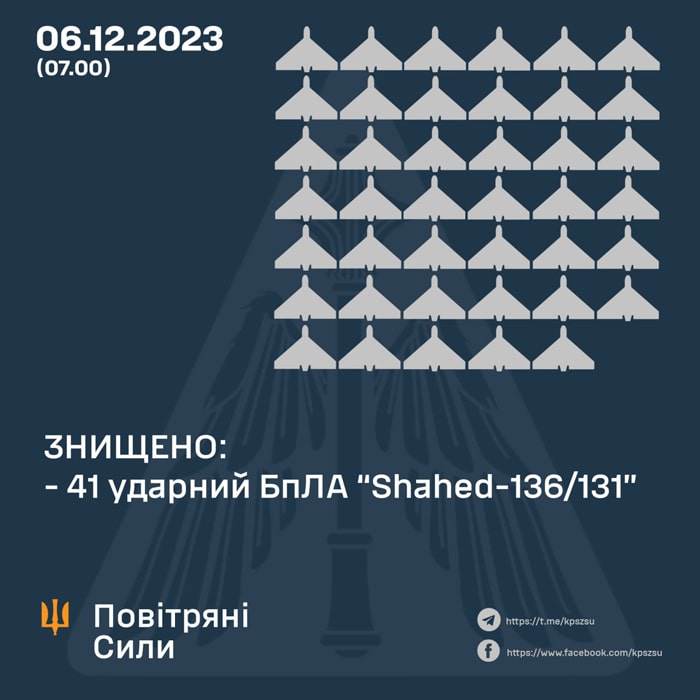Нічна атака “Шахедів”: Сили ППО працювали на Житомирщині
