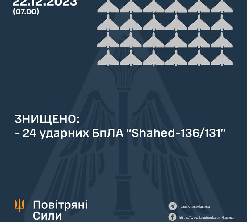 Вночі на території Житомирської області спрацювала ППО