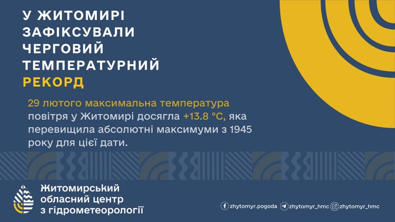 На Житомирщині зареєстрували температурний рекорд