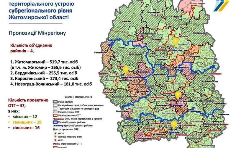 У Коростені біля ліцею облаштовують нові локації: писанку та середній меридіан Європи