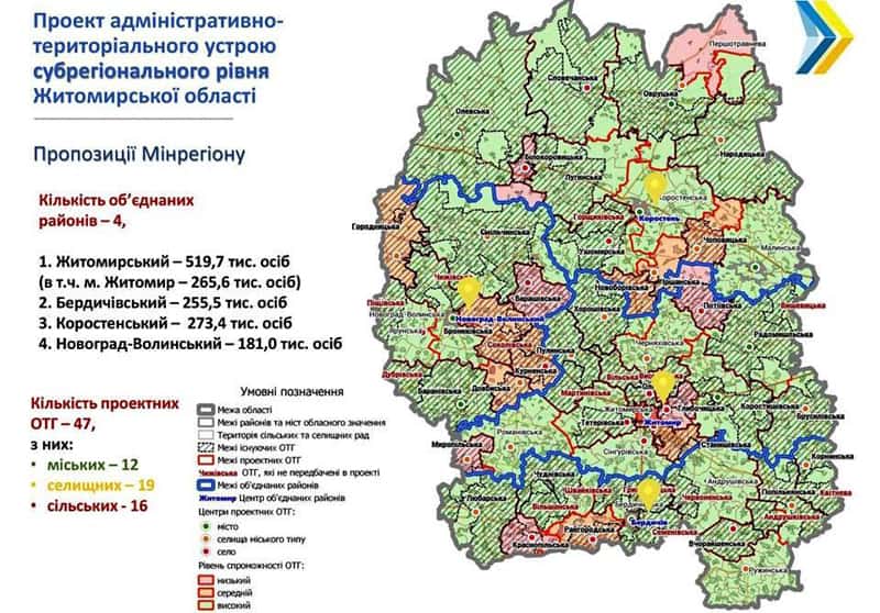 У Коростені біля ліцею облаштовують нові локації: писанку та середній меридіан Європи