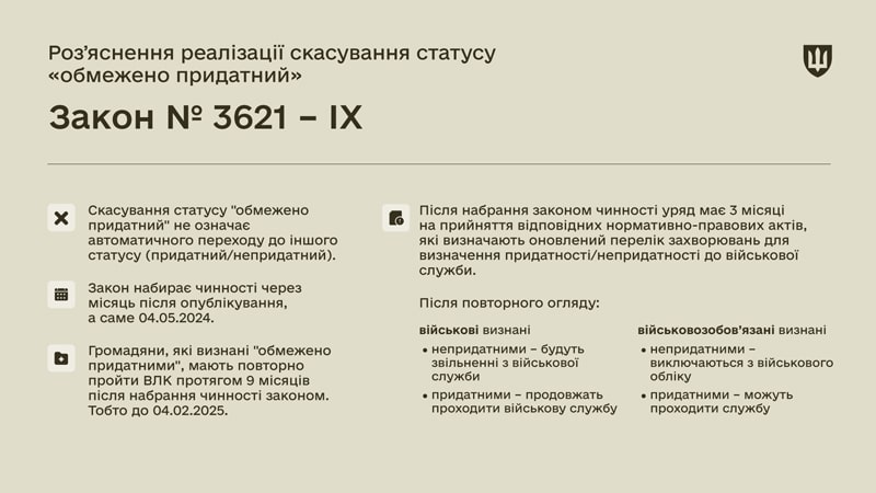 Міноборони пояснило, що передбачає скасування статусу “‎обмежено придатний”