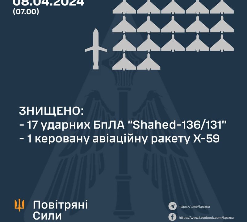 У Житомирській області “Шахеди” атакували обʼєкт інфраструктури, є загроза забруднення повітря