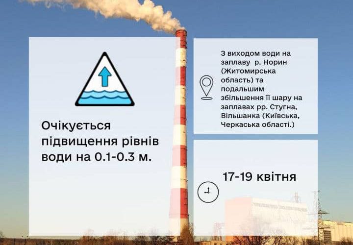 Північну частину Коростенщини може підтопити річкова вода