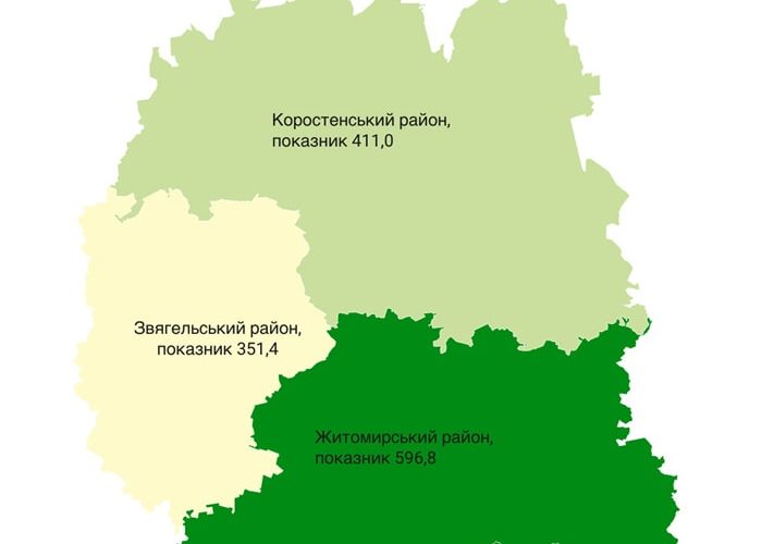Відсоткові “стрибки” – на Житомирщині знову зріс показник захворюваності на ГРВІ