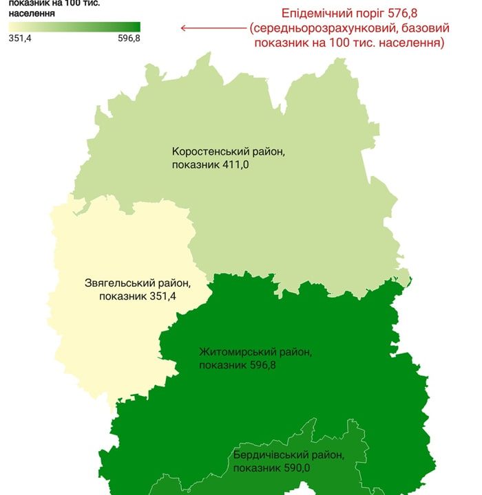 Відсоткові “стрибки” – на Житомирщині знову зріс показник захворюваності на ГРВІ