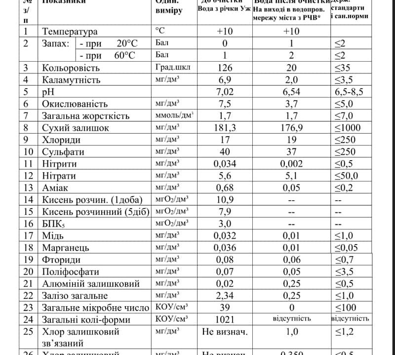 Спеціалісти коростенського водоканалу розповіли про якість питної води