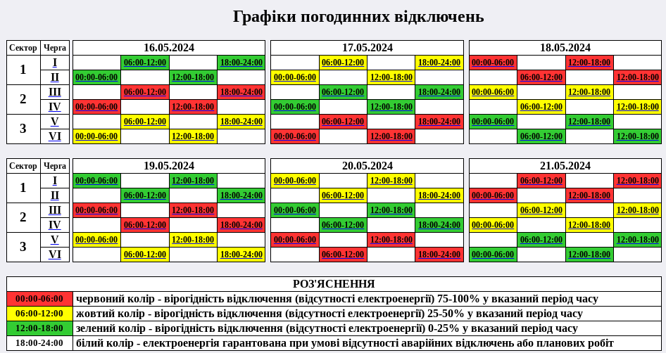 Графіки відключень світла у Коростенському районі
