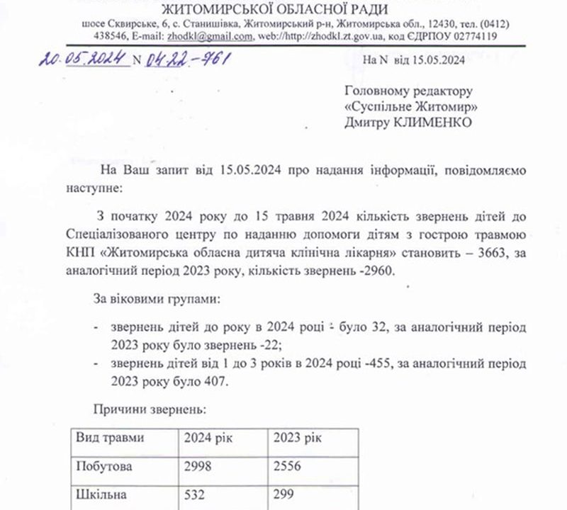 У Житомирській області за рік кількість травмованих дітей через самокати значно зросла