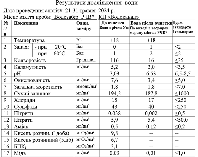 Лаборанти коростенського водоканалу розповіли про якість питної води